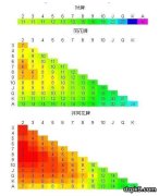 德州扑克起手牌牌力排名