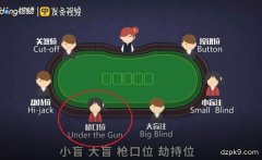 UTG是什么意思？枪口位在什么位置？