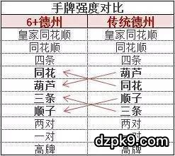 6+短牌德州与传统德州的区别