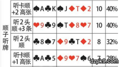 德州扑克Draw是什么意思？听牌是什么意思？