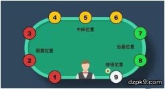 德州扑克MP位置是什么意思？