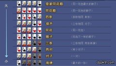 德州扑克三字经宝典