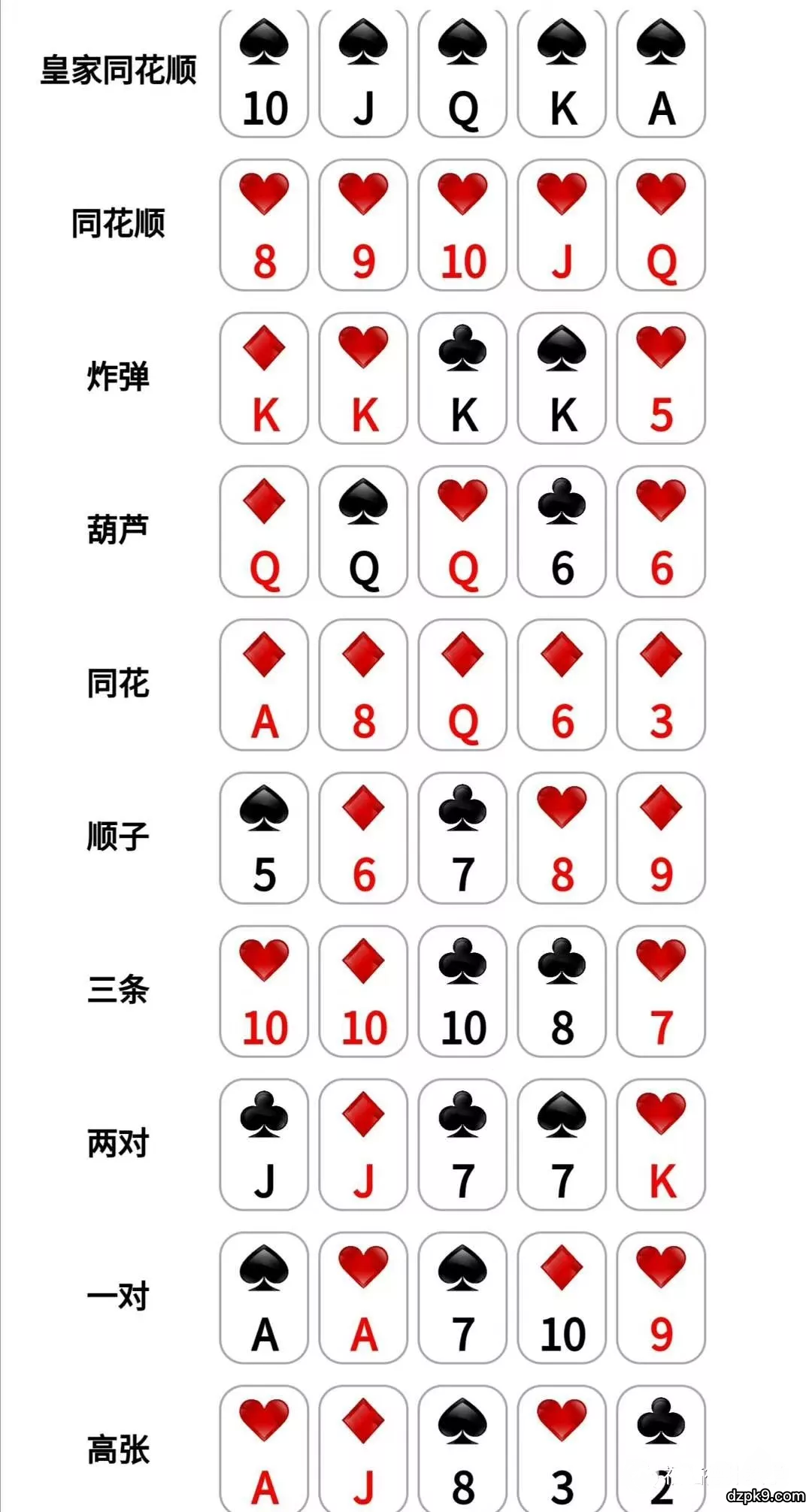 德州扑克规则图解