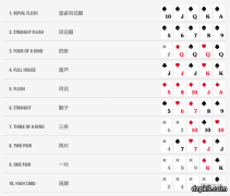 德州扑克游戏的简介