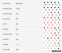 德州扑克规则：下注和摊牌