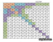 德州扑克中的图表