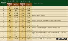 德扑里的数学概率，你知道吗?