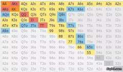 新手必读：不要轻易在不利位置跟注3bet