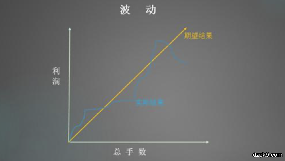 打牌怎么才能不上头