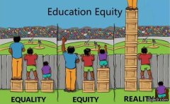 期望赢率是什么意思？equity是什么意思？