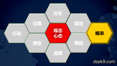 德州扑克的概率和赢率