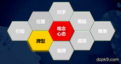 德州扑克价值牌型、诈唬牌型、摊牌牌型