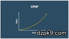 VPIP8
