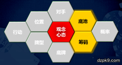 筹码底池比和赔率赢率