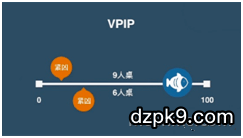 VPIP7