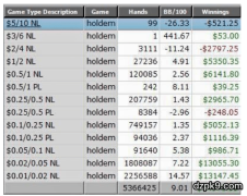 低级别稳定盈利教程