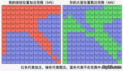 德州扑克的范围优势
