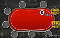 德州扑克六人桌的位置分析