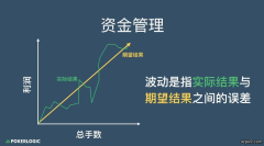 输2个买入就上头？说明你资金管理没做好