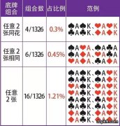 不会算【底牌范围】，你还玩什么德州！上篇