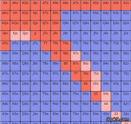 C-bet总被跟注？试试延迟C-bet让你赢得更轻松