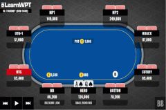 AQ翻前遭遇3-Bet，你会怎么行动？