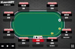 是否用AQ构成的两对在河牌圈下注？