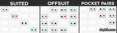 德州扑克的牌型组合