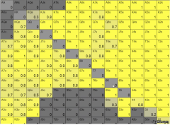 捍卫大盲和捍卫小盲的区别