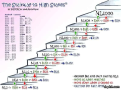德州扑克怎么才能赢得多
