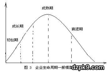 凯利公式 凯利公式