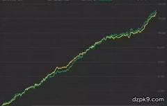 赌徒输光定理深度解读part2