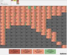 单一加注底池 VS 3bet底池，在策略上应该如何区别