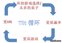 德州扑克情绪失控循环与自负、战胜小筹码玩家