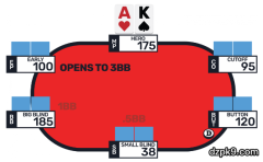 翻牌前的AK应该怎么行动？跟注还是加注？