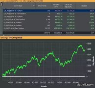 赢利玩家经常使用的三个激进策略