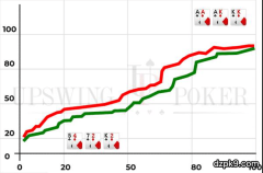 德州扑克胜率分布是什么意思？