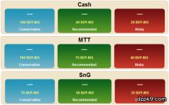 德州扑克的资金管理