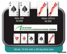 在多人底池处于不利位置诈唬的能力测试