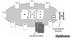 示弱性的领先下注