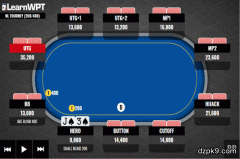 转牌圈拿到强听牌，check还是bet