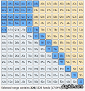 德州扑克手牌范围分析