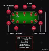 A6o、A7o、A8o、A9o、AXo牌型的打法