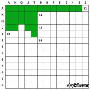 翻牌前BTN面对前位RFI的策略