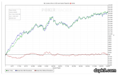 如何在NL200-500常规桌盈利