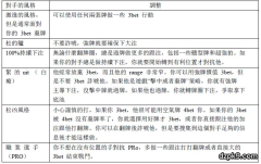 德州扑克剥削打法策略