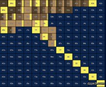 失败的顺子听牌诈唬和失败的同花听牌诈唬