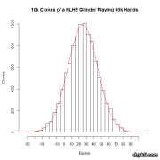 6人桌牌农的数据