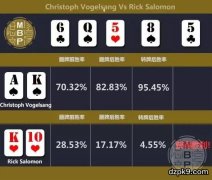 激进无畏的K-10无牌诈唬 | 牌局解析