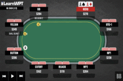 AA翻牌圈被check-raise